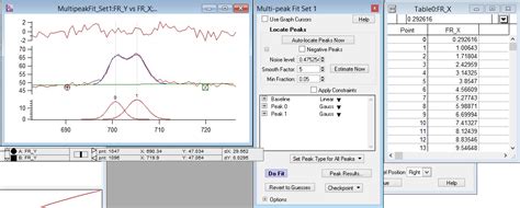 Double Gaussian Fit Using Funcfit