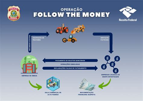 Receita Federal E Pf Deflagram Opera O Follow The Money Receita Federal