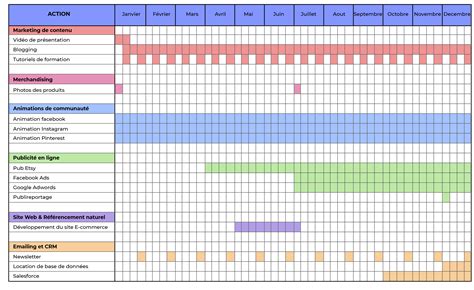 Comment R Aliser Un Plan D Action Commercial Gratuit Avec Excel