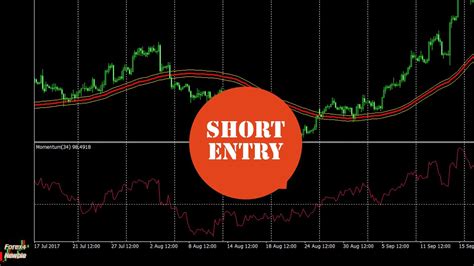 Simple Moving Average And Momentum Trend Following Forex Trading Strategy