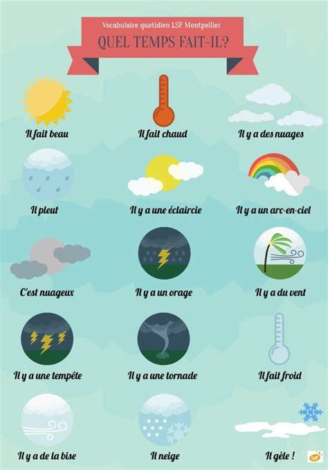 French Vocabulary What S The Weather Like Quel Temps Fait Il Lsf