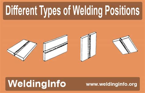 Types Of Welding Positions G G G G G G Gr Joint Types