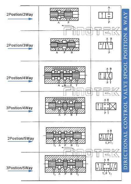 Hydraulic Directional Valve Symbols - Finotek