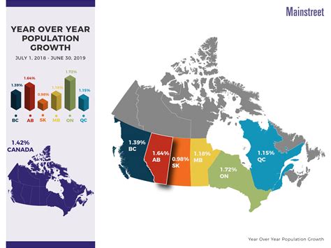 2019 Alberta Population Growth | Mainstreet Equity | Mainstreet Equity ...