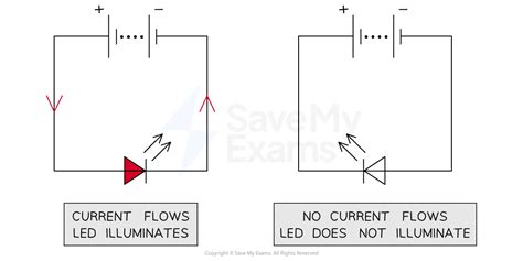 Circuit Diagrams And Circuit Components Cie Igcse Physics Co Ordinated Sciences Double Award