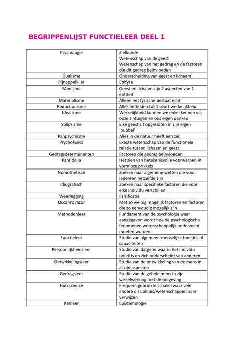 Begrippenlijst Hoofdstuk Begrippenlijst Functieleer Deel