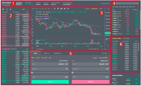 How To Trade Binance Spot Beginners Guide Fx Leaders