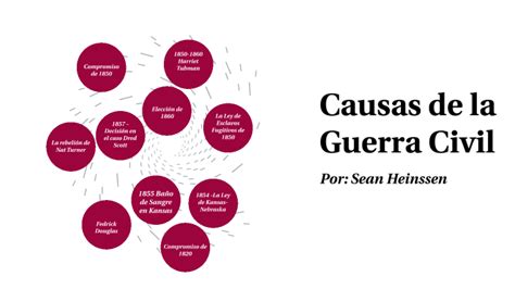 Causas De La Guerra Civil By Sean L Heinssen On Prezi