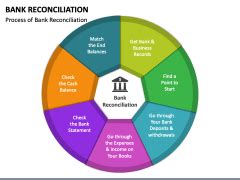 Bank Reconciliation Powerpoint And Google Slides Template Ppt Slides