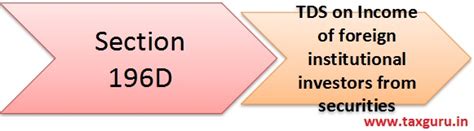 Section D Tds On Income Of Foreign Institutional Investors From