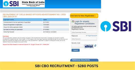 Recruitment For Sbi Bank Cbo Circle Base Officer Post