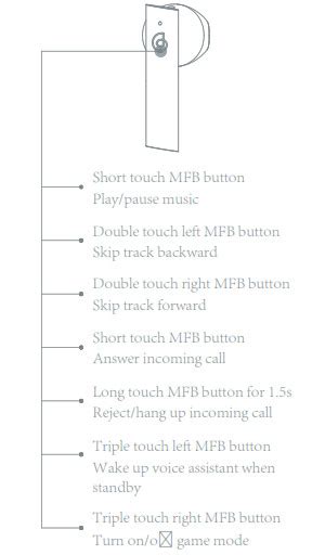 Haylou Moripods True Wireless Earbuds User Manual