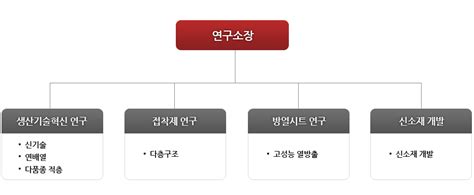 기업부설연구소 인증서