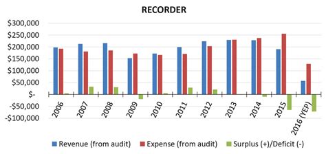 Executive Message Jan 2017 Cseg Recorder