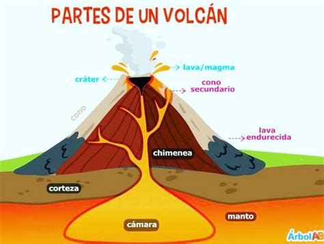 Pin De Nelly Ruiz En Today Maquetas De Volcanes Mapamundi Para