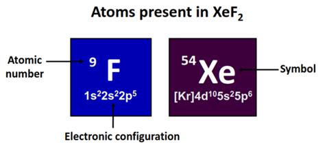 Is XeF2 Polar or Nonpolar? - Polarity of Xenon difluoride