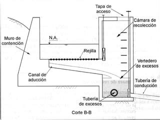 Bocatoma De Fondo Ppt