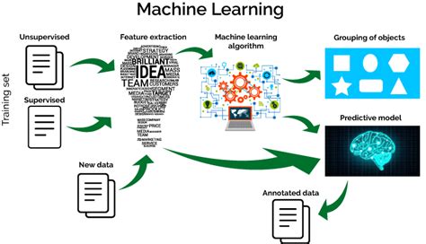 Introduction to Machine Learning #1 | by Rajesh Khadka | Towards Data ...