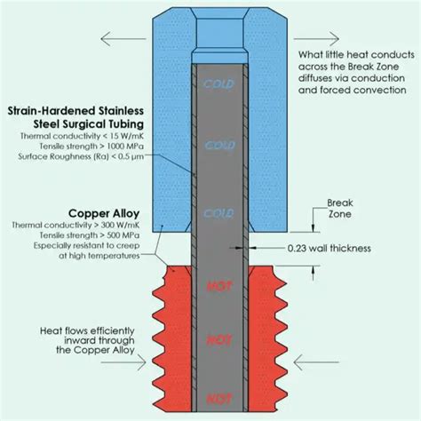 Installing A Bimetallic Heat Break On A Creality 3D Printer Hot End