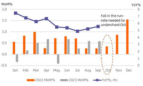 Rba Hikes Rates Market Reaction Is Curious Snaps Ing Think