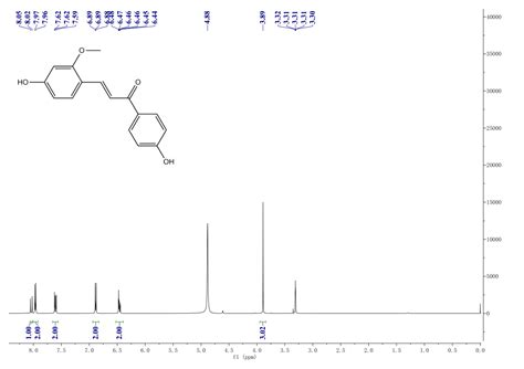 Dihydroxy Methoxychalcone H Nmr Spectrum