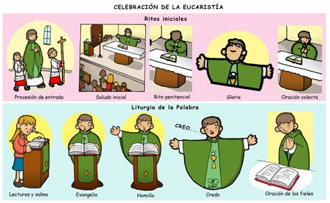 Catequesis Partes De La Celebración De La Misa Perú Católico