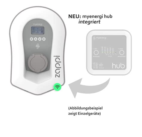 Myenergi Zappi Wallbox Integriertem Myenergi Hub H Uw T Kw