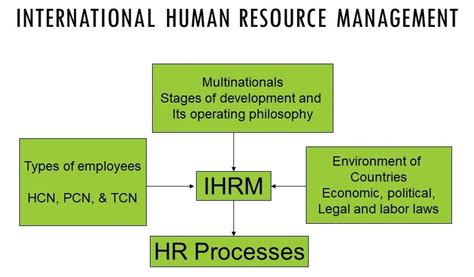 Navigating Diversity Global Hrm Insights