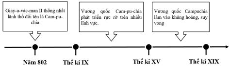 Giải Sgk Lịch Sử 7 Bài 8 Kết Nối Tri Thức Vương Quốc Cam Pu Chia