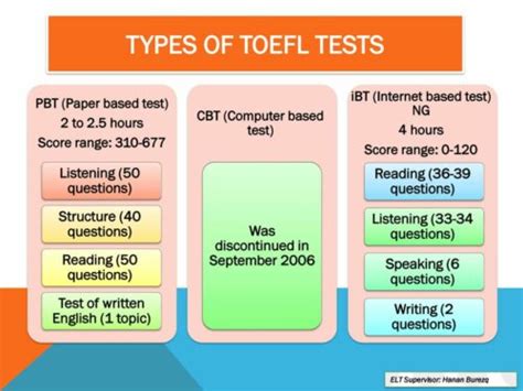 Tes TOEFL Adalah Arti Jenis Dan Cara Belajar LokerPintar Id