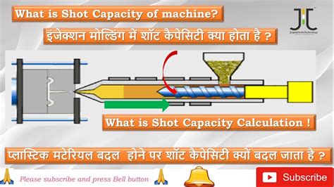 Shot Weight Injection Moulding Blog Dandk