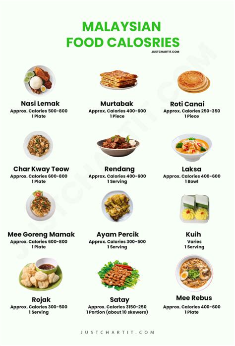 Malaysian Food Calorie Chart Per Serving Size Intake