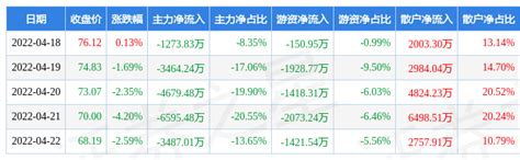 华大基因2022年目标价华大基因未来10年市值华大基因财报20第8页大山谷图库