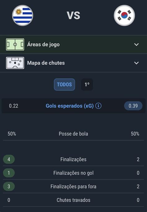 Sofascore Brazil On Twitter Copadomundofifa N Meros Do Tempo De