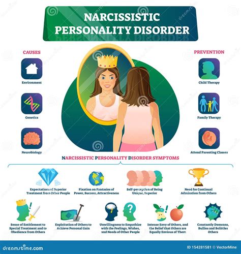 Narcissistic Personality Disorder Graphs