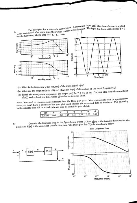 Solved The Bode Plot For A System Is Shown Below A Chegg