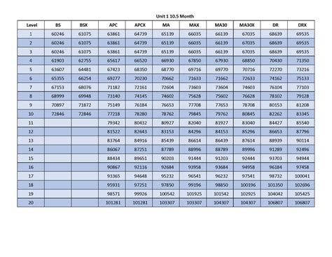 Fy24 Salary Scales Education Association Of Charles County