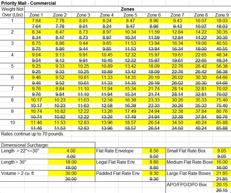 Usps Rate Chart Claire Jones