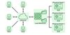 Resource Pooling Architecture In Cloud Computing Geeksforgeeks