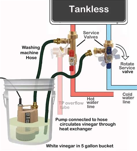 Bosch Tankless Water Heater Parts Replacement