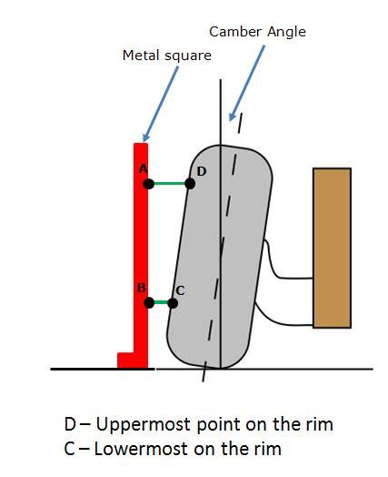 How to Calculate Wheel Camber Angle - Do It Yourself Alignment