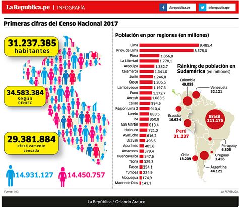 Inei Dio A Conocer Resultados De Cuestionado Censo Undiario