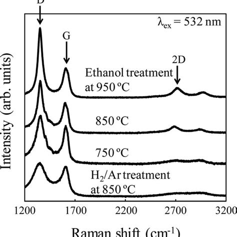 Raman Spectra Observed From The Rgo Films Prepared By The Ethanol