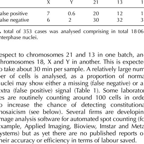 G Banded Chromosomes From A Female With An 18p Deletion And The Xx Sex Download Scientific