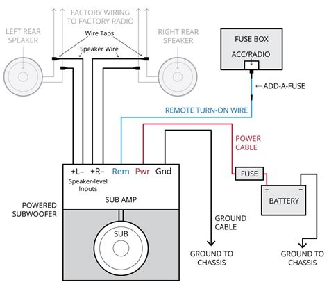 Home Theater Wiring Diagrams