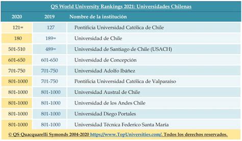 Lista De Las Mejores Universidades De Chile Image To U