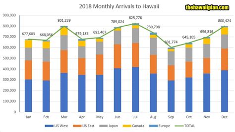 Where Can I Find Cheap Flights to Hawaii?