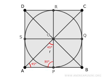 La Relazione Tra Il Lato Del Quadrato E Il Raggio Del Cerchio Inscritto