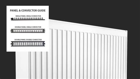 What Is The Difference Between Single And Double Panel Radiators