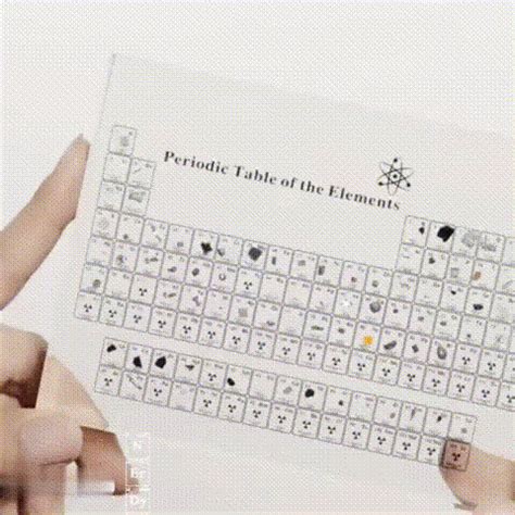 Periodic Table Of Elements